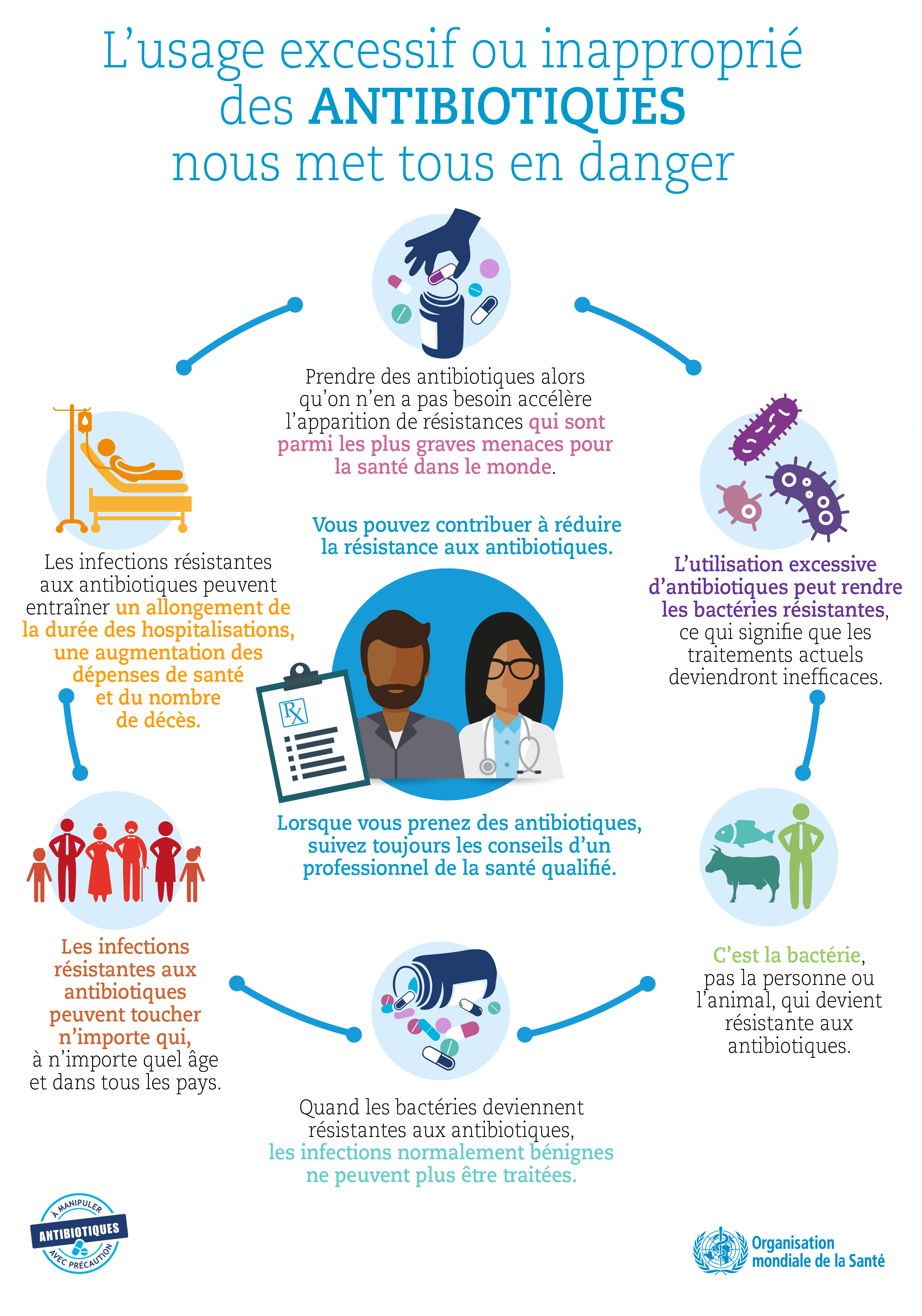 misuse_overuse_Infographic_FA_171011